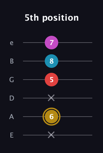 D♯ Major 6th Sharp 5th guitar tab — 5th position (x 6 x 5 8 7) in Standard Tuning (EADGBE)
