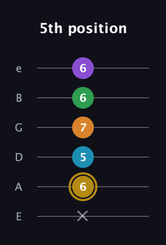D♯ Major 9th guitar tab — 5th position (x 6 5 7 6 6) in Standard Tuning (EADGBE)