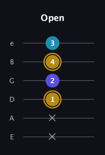 D♯ Major Flat 5th guitar tab — Open (x x 1 2 4 3) in Standard Tuning (EADGBE)