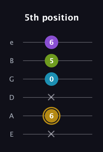 D♯ Major Flat 9th guitar tab — 5th position (x 6 x 0 5 6) in Standard Tuning (EADGBE)