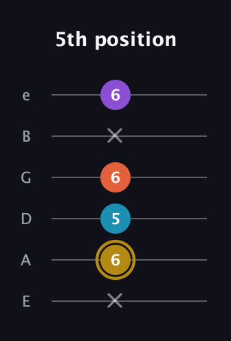 D♯ Major Sharp 13th guitar tab — 5th position (x 6 5 6 x 6) in Standard Tuning (EADGBE)