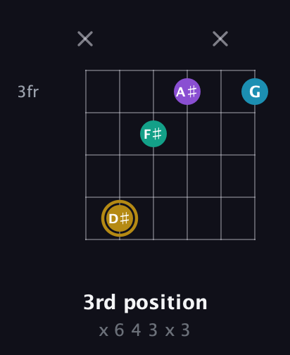 D♯ Major Sharp 9th guitar chord — 3rd position (x 6 4 3 x 3) fretboard diagram in Standard Tuning (EADGBE)