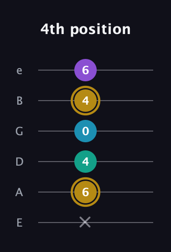 D♯ Major Sharp 9th guitar tab — 4th position (x 6 4 0 4 6) in Standard Tuning (EADGBE)