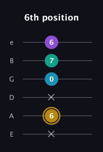 D♯ Major Sharp 9th guitar tab — 6th position (x 6 x 0 7 6) in Standard Tuning (EADGBE)