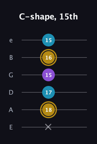 D♯ Major guitar tab — C-shape, 15th (x 18 17 15 16 15) in Standard Tuning (EADGBE)