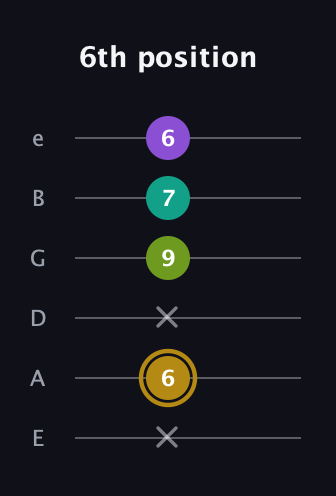 D♯ Minor Flat 9th guitar tab — 6th position (x 6 x 9 7 6) in Standard Tuning (EADGBE)