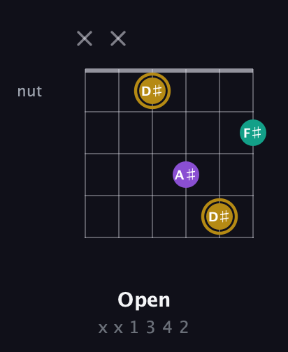 D♯ Minor Sharp 9th guitar chord — Open (x x 1 3 4 2) fretboard diagram in Standard Tuning (EADGBE)