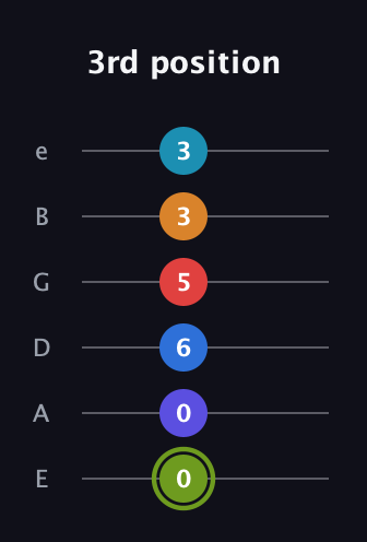 E Augmented 11th Sharp 9th guitar tab — 3rd position (0 0 6 5 3 3) in Standard Tuning (EADGBE)