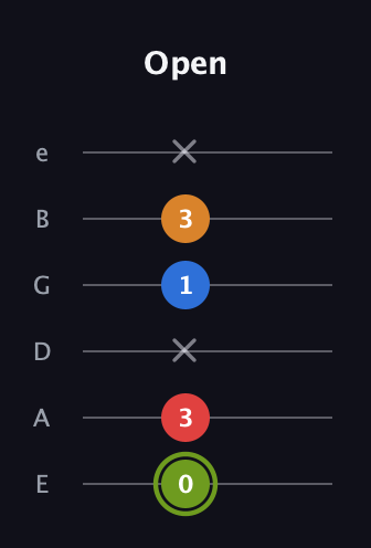 E Augmented 7th Sharp 13th guitar tab — Open (0 3 x 1 3 x) in Standard Tuning (EADGBE)