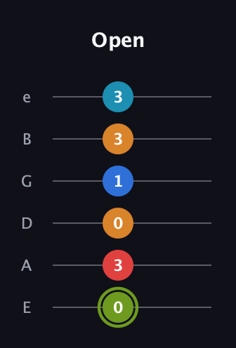E Augmented 7th Sharp 9th guitar tab — Open (0 3 0 1 3 3) in Standard Tuning (EADGBE)