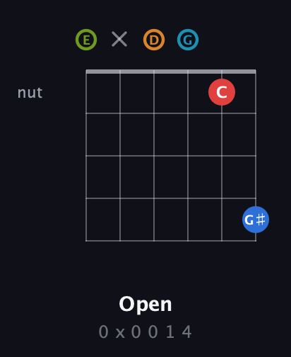 E Augmented 7th Sharp 9th guitar chord — Open (0 x 0 0 1 4) fretboard diagram in Standard Tuning (EADGBE)