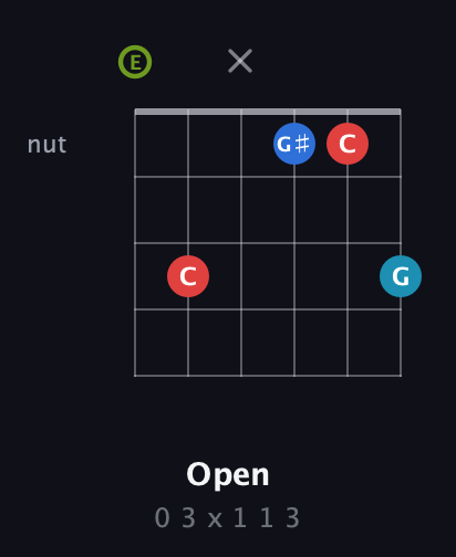 E Augmented Sharp 9th guitar chord — Open (0 3 x 1 1 3) fretboard diagram in Standard Tuning (EADGBE)