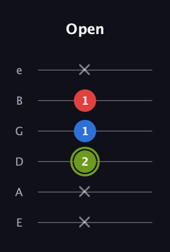 E Augmented guitar tab — Open (x x 2 1 1 x) in Standard Tuning (EADGBE)
