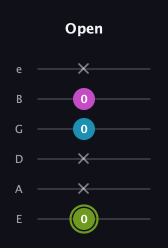 E Minor Sharp 9th guitar tab — Open (0 x x 0 0 x) in Standard Tuning (EADGBE)