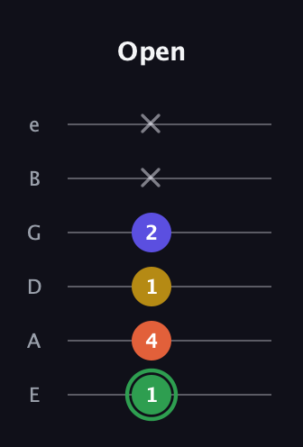 F Augmented 7th Sharp 13th guitar tab — Open (1 4 1 2 x x) in Standard Tuning (EADGBE)