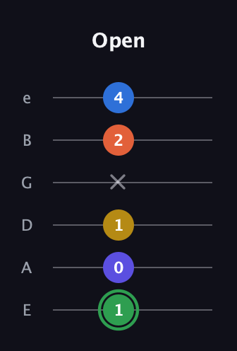 F Augmented 7th Sharp 9th guitar tab — Open (1 0 1 x 2 4) in Standard Tuning (EADGBE)