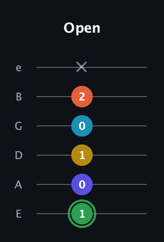 F Augmented 9th Sharp 13th guitar tab — Open (1 0 1 0 2 x) in Standard Tuning (EADGBE)