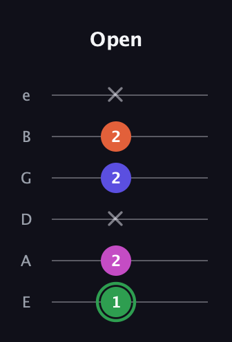 F Augmented Flat 5th guitar tab — Open (1 2 x 2 2 x) in Standard Tuning (EADGBE)