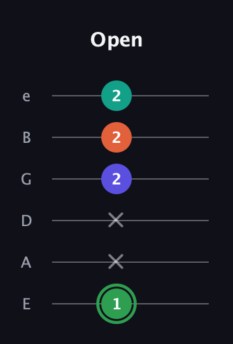 F Augmented Flat 9th guitar tab — Open (1 x x 2 2 2) in Standard Tuning (EADGBE)