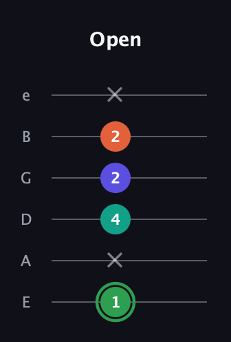 F Augmented Flat 9th guitar tab — Open (1 x 4 2 2 x) in Standard Tuning (EADGBE)