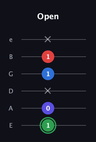 F Major Sharp 9th guitar tab — Open (1 0 x 1 1 x) in Standard Tuning (EADGBE)