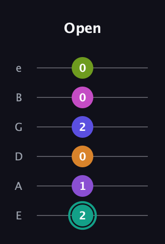F♯ Augmented 11th Sharp 9th guitar tab — Open (2 1 0 2 0 0) in Standard Tuning (EADGBE)