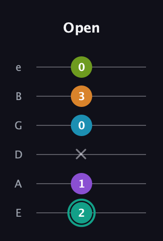 F♯ Augmented 7th Flat 9th guitar tab — Open (2 1 x 0 3 0) in Standard Tuning (EADGBE)