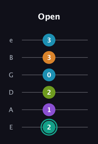 F♯ Augmented 7th Flat 9th guitar tab — Open (2 1 2 0 3 3) in Standard Tuning (EADGBE)