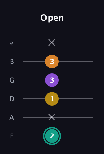 F♯ Augmented Added 13th guitar tab — Open (2 x 1 3 3 x) in Standard Tuning (EADGBE)
