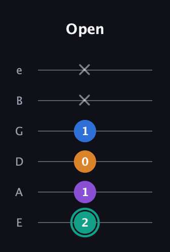 F♯ Augmented Added 9th guitar tab — Open (2 1 0 1 x x) in Standard Tuning (EADGBE)