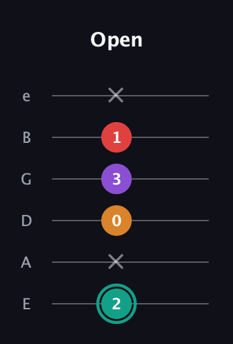 F♯ Augmented Flat 5th guitar tab — Open (2 x 0 3 1 x) in Standard Tuning (EADGBE)