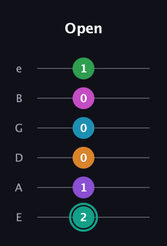 F♯ Augmented-major 11th Flat 9th guitar tab — Open (2 1 0 0 0 1) in Standard Tuning (EADGBE)