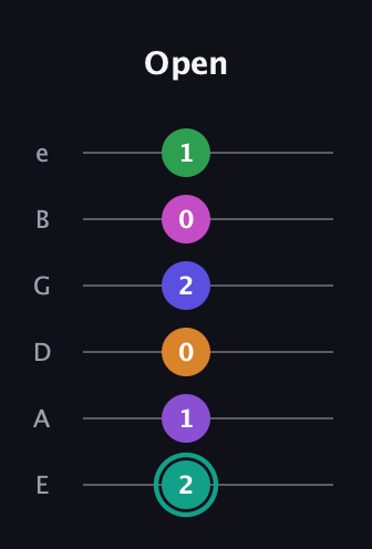 F♯ Augmented-major 11th Sharp 9th guitar tab — Open (2 1 0 2 0 1) in Standard Tuning (EADGBE)