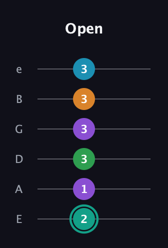 F♯ Augmented-major 7th Flat 9th guitar tab — Open (2 1 3 3 3 3) in Standard Tuning (EADGBE)