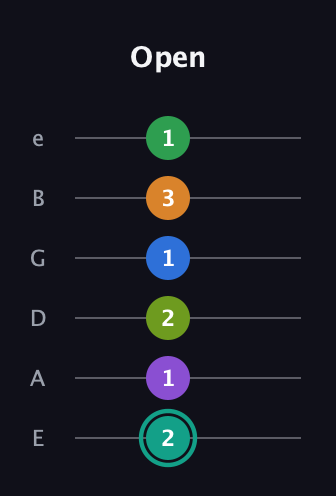 F♯ Augmented-major 9th Sharp 13th guitar tab — Open (2 1 2 1 3 1) in Standard Tuning (EADGBE)