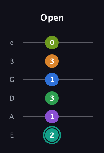 F♯ Augmented-major 9th Sharp 13th guitar tab — Open (2 1 3 1 3 0) in Standard Tuning (EADGBE)