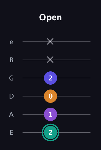 F♯ Augmented Sharp 9th guitar tab — Open (2 1 0 2 x x) in Standard Tuning (EADGBE)