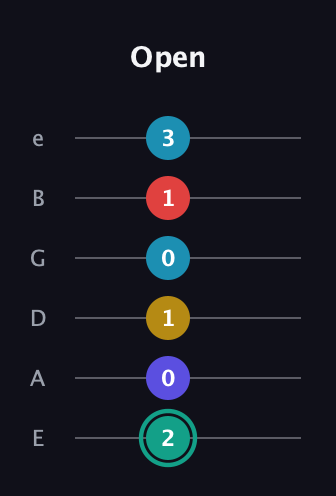 F♯ Diminished 7th Flat 9th guitar tab — Open (2 0 1 0 1 3) in Standard Tuning (EADGBE)