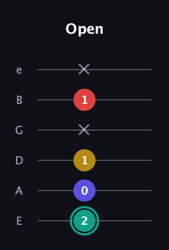 F♯ Diminished 7th Sharp 9th guitar tab — Open (2 0 1 x 1 x) in Standard Tuning (EADGBE)
