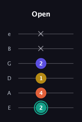 F♯ Minor 6th Sharp 9th guitar tab — Open (2 4 1 2 x x) in Standard Tuning (EADGBE)