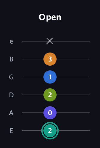 F♯ Minor 9th Sharp 5th guitar tab — Open (2 0 2 1 3 x) in Standard Tuning (EADGBE)