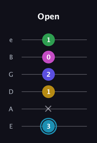 G Augmented 9th Sharp 13th guitar tab — Open (3 x 1 2 0 1) in Standard Tuning (EADGBE)