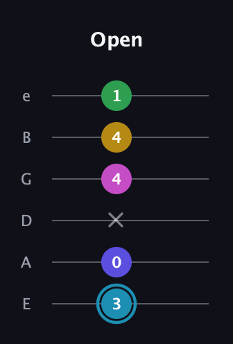 G Augmented 9th Sharp 13th guitar tab — Open (3 0 x 4 4 1) in Standard Tuning (EADGBE)