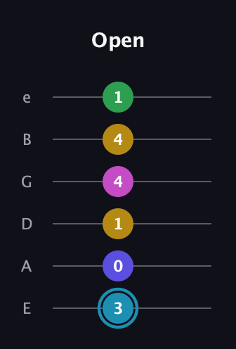 G Augmented 9th Sharp 13th guitar tab — Open (3 0 1 4 4 1) in Standard Tuning (EADGBE)