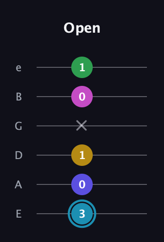 G Augmented 9th Sharp 13th guitar tab — Open (3 0 1 x 0 1) in Standard Tuning (EADGBE)