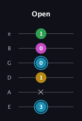 G Augmented Sharp 13th guitar tab — Open (3 x 1 0 0 1) in Standard Tuning (EADGBE)