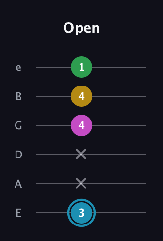 G Augmented Sharp 13th guitar tab — Open (3 x x 4 4 1) in Standard Tuning (EADGBE)