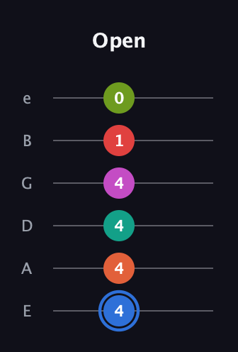 G♯ Augmented 11th Sharp 9th guitar tab — Open (4 4 4 4 1 0) in Standard Tuning (EADGBE)