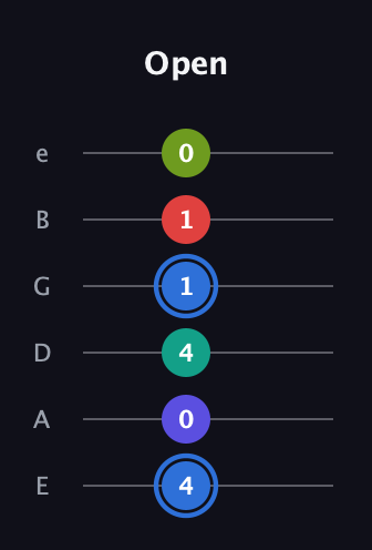 G♯ Augmented 7th Flat 9th guitar tab — Open (4 0 4 1 1 0) in Standard Tuning (EADGBE)
