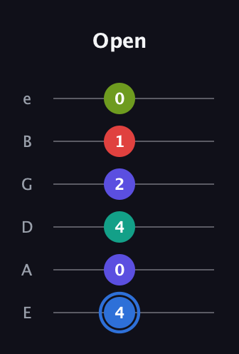 G♯ Augmented 7th Flat 9th guitar tab — Open (4 0 4 2 1 0) in Standard Tuning (EADGBE)